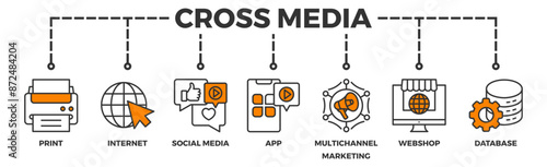 Cross media banner web icon vector illustration concept with icon of print, internet, social media, app, multichannel marketing, webshop and database