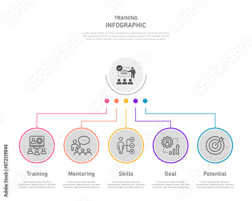 Business infographics ideas for seminars, coaching, teaching, learning, evaluation, knowledge, doing, experience and skills. Minimal vector infographic