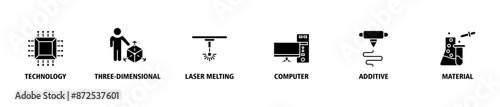 3D printing banner web icon set vector illustration symbol concept with icon of technology, three-dimensional, laser melting, computer, additive and material