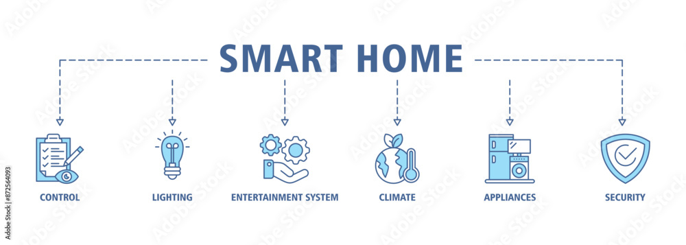 Smart home banner web icon set vector illustration symbol concept with icon of control, lighting, entertainment system, climate, appliances, mobile and security Smart home banner web icon set vector illustration symbol concept with icon of control, lighting, entertainment system, climate, appliances, mobile and security