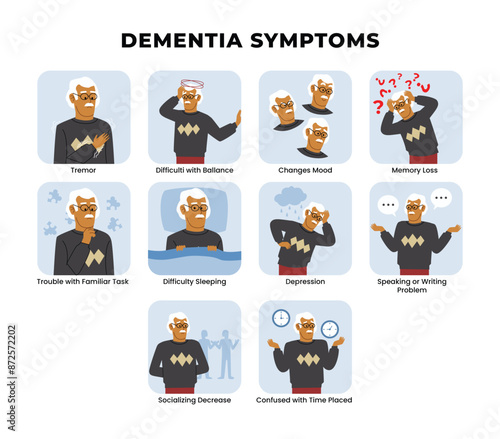 Dementia Symptoms infographic medical poster design, labeled Alzheimers disease. Elderly brain disorder. Memory loss, depression, tremor, difficulty speaking. Old people mental health problems.