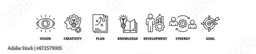 Big idea banner web icon set vector illustration symbol concept with icon of vision, creativity, plan, knowledge, development, synergy and goal