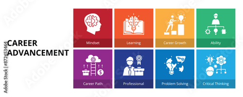 Career Advancement Glyph Solid Banner Web Icon Set Vector Illustration, mindset Learning Career Growth Ability Career Path Professional Problem Solving Critical Thinking