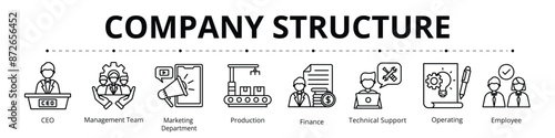 Company Structure Line Banner Web Icon Set Vector Illustration, CEO Management Team Marketing Department Production Finance Technical Support Operating Employee