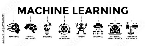 Machine learning banner web icon with glyph style  icon of machine, neural network, solving, meta learning, robot, big data, artificial intelligence, internet of things. Vector illustration 