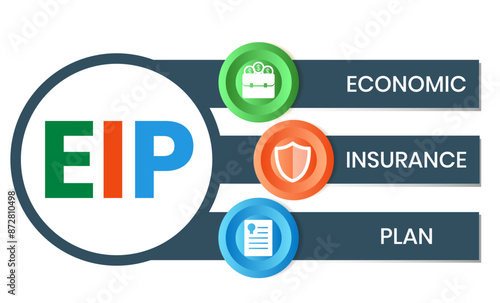 EIP economic insurance plan acronym. business concept background. Vector illustration for website banner, marketing materials, business presentation