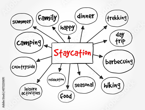 Staycation is a spending leisure activities in the local area or at home, mind map text concept background