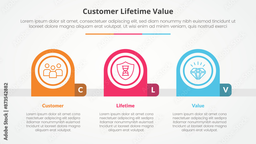Fototapeta premium clv customer lifetime value infographic concept for slide presentation with creative round circle horizontal with 3 point list with flat style