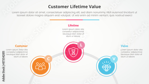 clv customer lifetime value infographic concept for slide presentation with circle outline linked circular on half circle with 3 point list with flat style
