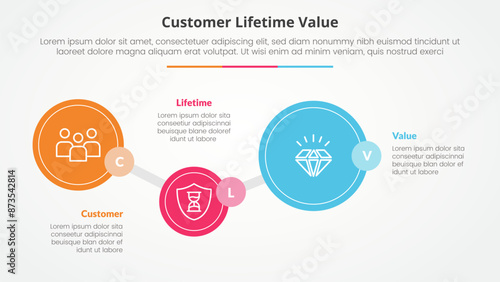 clv customer lifetime value infographic concept for slide presentation with big circle timeline up and down with 3 point list with flat style