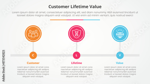 clv customer lifetime value infographic concept for slide presentation with big circle outline horizontal timeline with 3 point list with flat style
