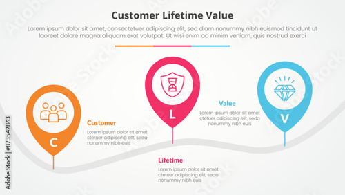 clv customer lifetime value infographic concept for slide presentation with pin tagging location road up and down with 3 point list with flat style