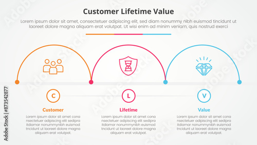 clv customer lifetime value infographic concept for slide presentation with half circle outline horizontal direction with 3 point list with flat style