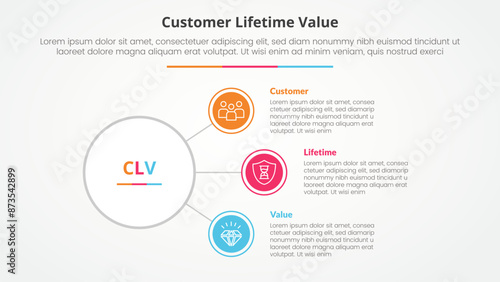 clv customer lifetime value infographic concept for slide presentation with circle link connection line network with 3 point list with flat style