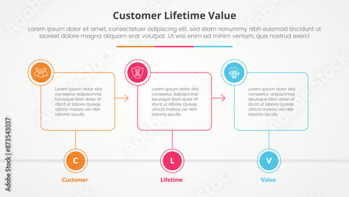 clv customer lifetime value infographic concept for slide presentation with outline box timeline with circle badge with 3 point list with flat style