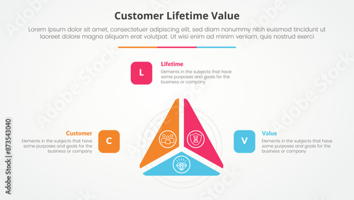 clv customer lifetime value infographic concept for slide presentation with triangle cycle circular slice on center with 3 point list with flat style