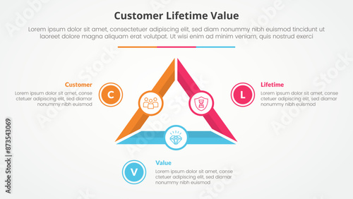clv customer lifetime value infographic concept for slide presentation with triangle cycle circular outline circle piechart with 3 point list with flat style