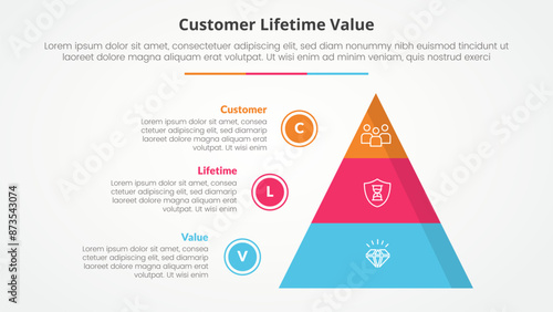 clv customer lifetime value infographic concept for slide presentation with pyramid and circle outline point list with 3 point list with flat style