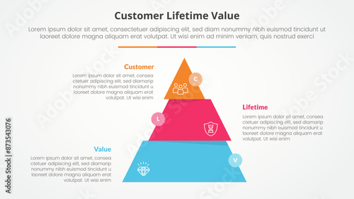 clv customer lifetime value infographic concept for slide presentation with pyramid slice divide move wobble with 3 point list with flat style