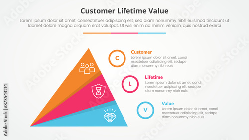 clv customer lifetime value infographic concept for slide presentation with creative slice triangle pyramid with 3 point list with flat style