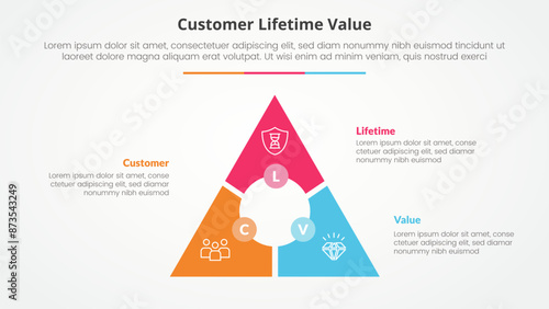 clv customer lifetime value infographic concept for slide presentation with triangle cycle circular circle center with 3 point list with 3 point list with flat style