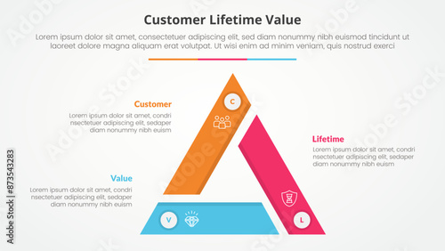 clv customer lifetime value infographic concept for slide presentation with triangle cycle circular triangle slice edge center with 3 point list with flat style