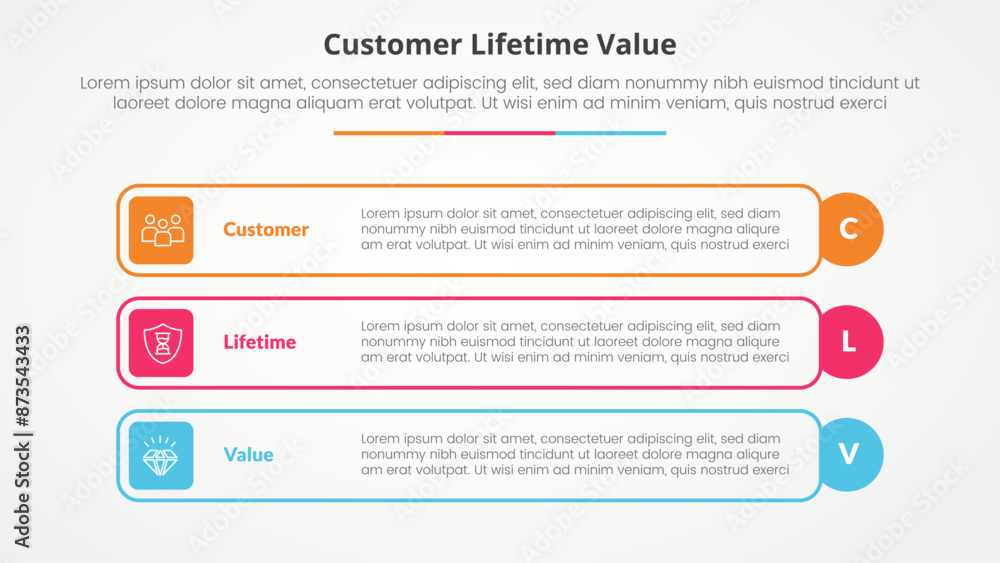 Fototapeta premium clv customer lifetime value infographic concept for slide presentation with outline rectangle box and circle edge with 3 point list with flat style