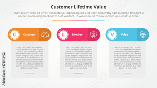 clv customer lifetime value infographic concept for slide presentation with table box and round header with 3 point list with flat style