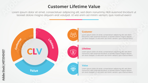 clv customer lifetime value infographic concept for slide presentation with big pie chart shape and round rectangle box with 3 point list with flat style