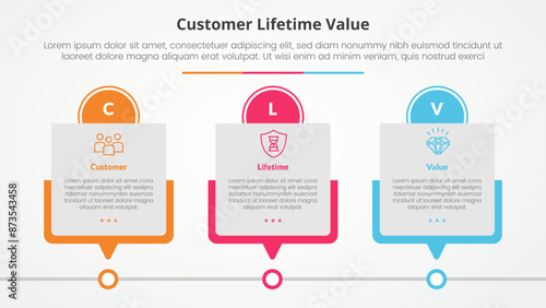 clv customer lifetime value infographic concept for slide presentation with box timeline table with circle header with 3 point list with flat style