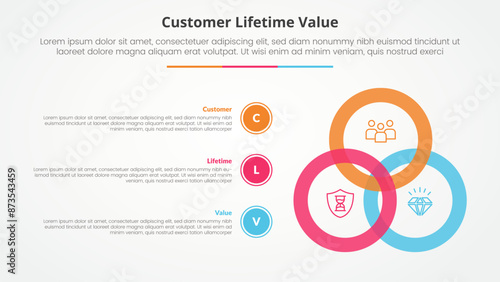 clv customer lifetime value infographic concept for slide presentation with big circle blending connection with 3 point list with flat style