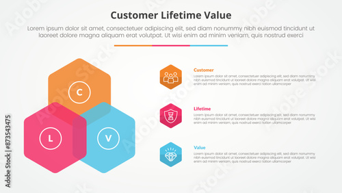 clv customer lifetime value infographic concept for slide presentation with hexagon create triangle shape on left column with 3 point list with flat style