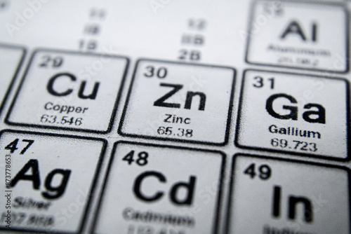 periodic table of element zinc
