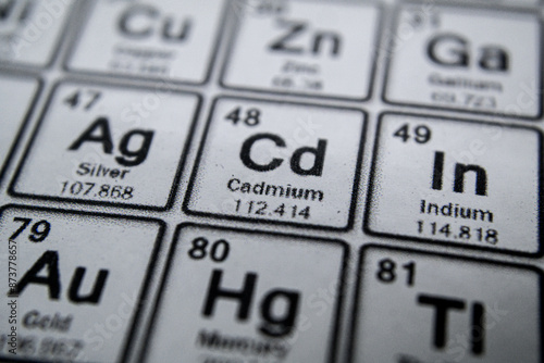 periodic table of element cadmium 