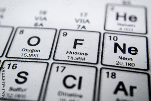 periodic table of element fluorine 