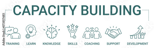 Capacity Building concept banner icon contain of training, learning, knowledge, skills, coaching, support and development vector illustration