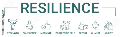 Resilience concept banner icon contain of strength, confidence, motivate, protecting self, effort, change, and agility vector illustration