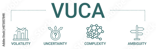 Vuca concept banner icon contain of volatility, uncertainty, complexity and ambiguity vector illustration
