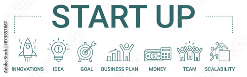 Start Up concept banner icon contain of innovations, idea, goal, business plan, money, team, and scalability vector illustration