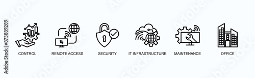 Control, Remote Access, Security, It Infrastructure, Maintenance, Office Banner Web Icon Vector Illustration Concept With Control, Remote Access, Security, It Infrastructure, Maintenance, Office