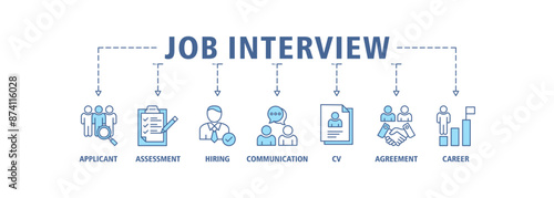 Job interview banner web icon set vector illustration symbol concept with icon of applicant, assessment, hiring, communication, cv, agreement and career