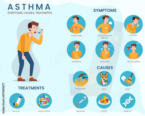 Understanding Asthma Key Triggers, Symptoms, and Management Strategies