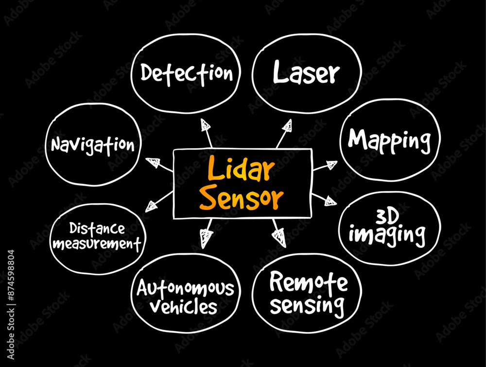 Lidar Sensor - is a remote sensing method that uses light in the form of a pulsed laser to measure ranges to the Earth, mind map text concept background Lidar Sensor - is a remote sensing method that uses light in the form of a pulsed laser to measure ranges to the Earth, mind map text concept background