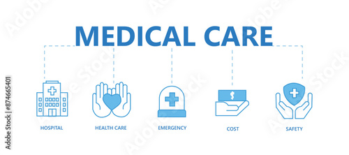 Medical care icons process structure web banner illustration of hospital, health care, emergency, doctor, insurance, cost, safety, mobile app icon live stroke and easy to edit