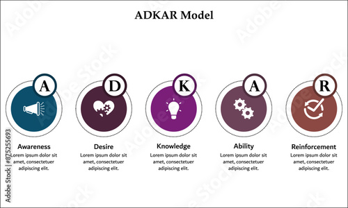 ADKAR Model - Awareness, Desire, knowledge, ability, reinforcement. Infographic template with icons and description placeholder