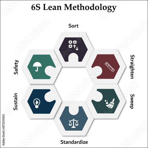 6S Lean methodology - Sort, straighten, sweep, standardize, sustain, safety. Infographic template with icons and description placeholder
