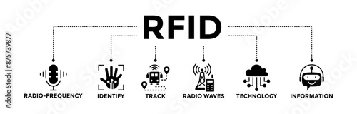 RFID banner web icon for radio frequency identification with glyph style icon of radio frequency, identify, track, radio waves, technology, and electronic information. Vector illustration