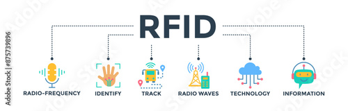 RFID banner web icon for radio frequency identification with icon of radio frequency, identify, track, radio waves, technology, and electronic information. Vector illustration