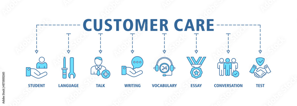 Customer care banner web icon set vector illustration concept for customer support and telemarketing service with an icon of help, client, advice, chat, service, reliability, quality, and satisfaction Customer care banner web icon set vector illustration concept for customer support and telemarketing service with an icon of help, client, advice, chat, service, reliability, quality, and satisfaction