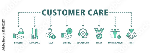 Customer care banner web icon set vector illustration concept for customer support and telemarketing service with an icon of help, client, advice, chat, service, reliability, quality, and satisfaction